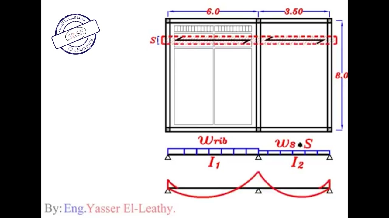 23-14 شرح مثال رقم 3 علي تصميم البلاطات Hollow Blocks one Way للمهندس/ياسر الليثي
