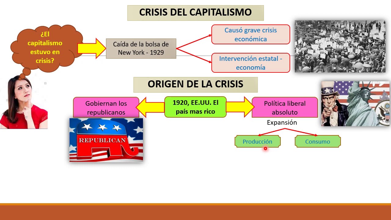 Crisis del Capitalismo