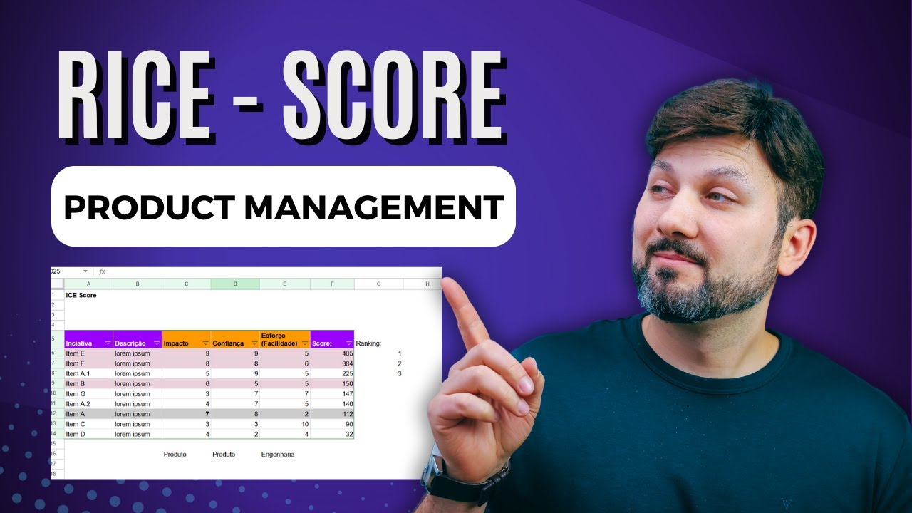 Por que este método é USADO TANTO? RICE Score - Diogo explica!