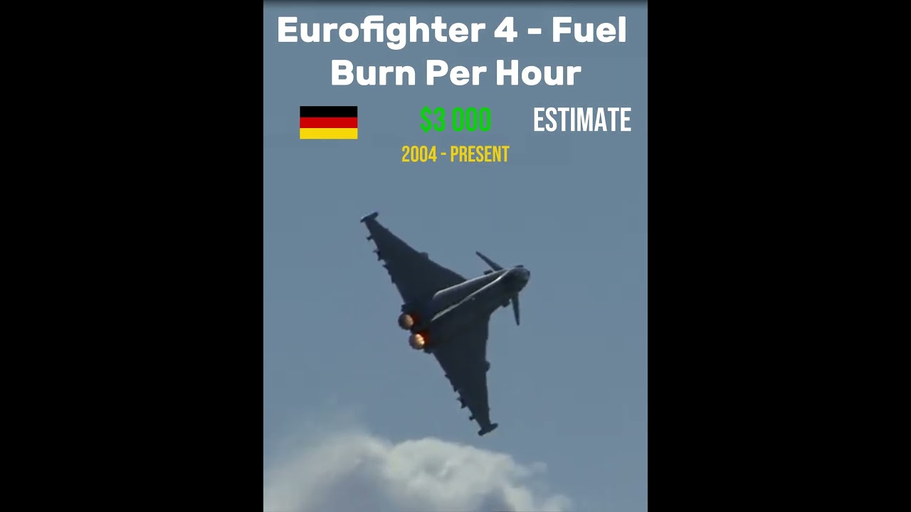 Modern Era Jets, Rafale C, Gripen C, Eurofighter Typhoon - Fuel Cost Per Hour