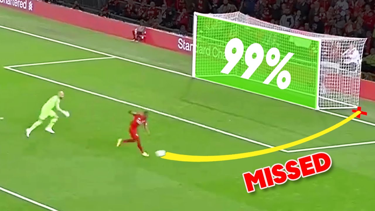 Cringe Open Goal Misses in Football
