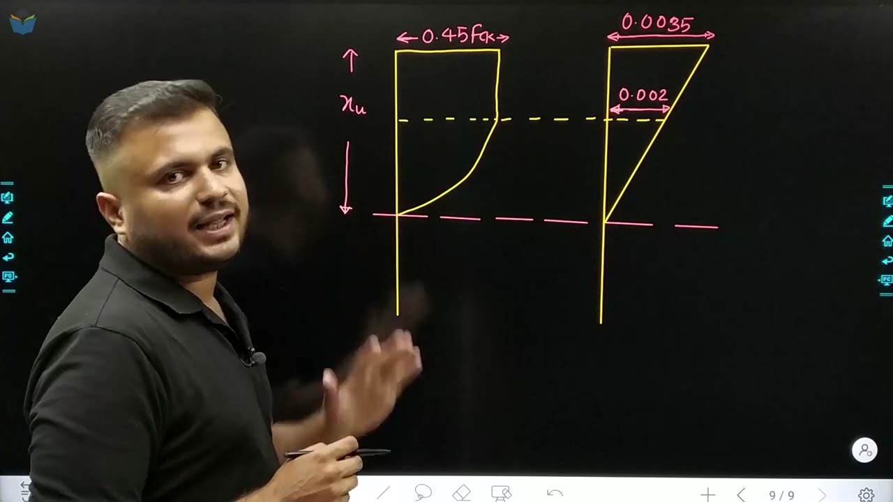 Lec 18 Analysis of Stress Block