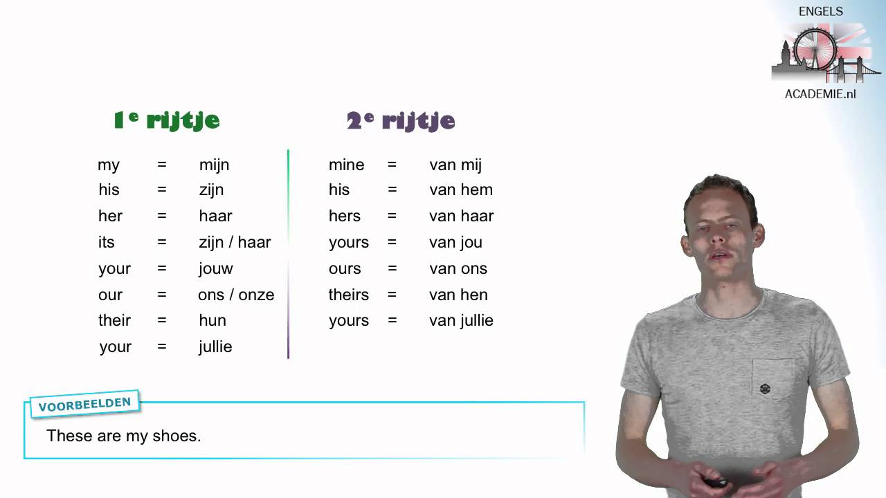 Engels - Bezittelijke voornaamwoorden - Possessive determiners and pronouns - EngelsAcademie.nl