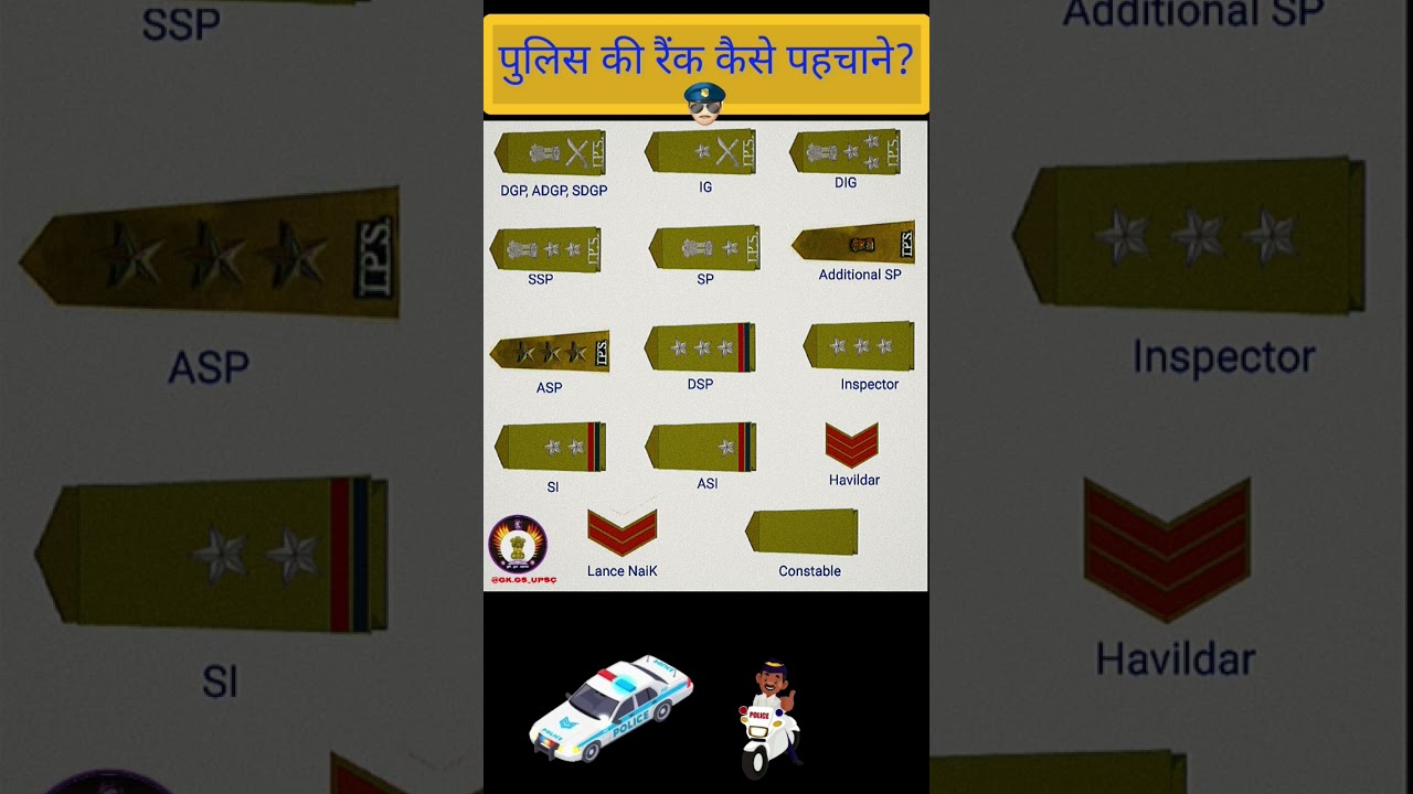 #shorts Police Ranks #police #gkgs #tricks #upsc #education #currentaffairs