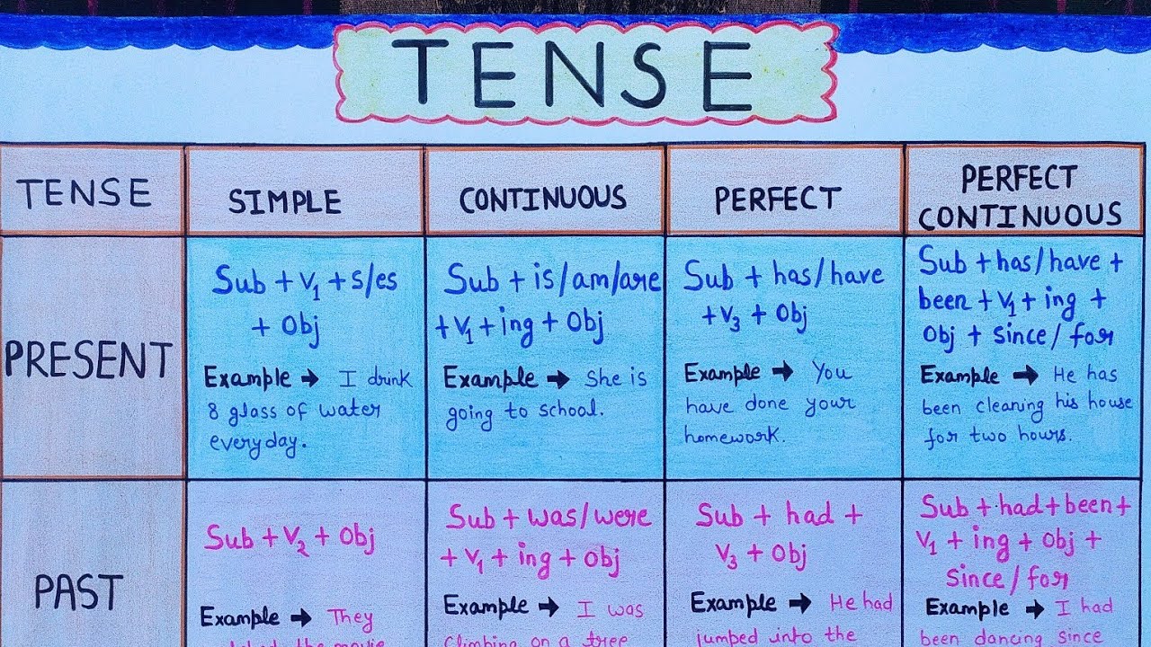 Tenses chart paper/ tense project/ english grammar/ chart paper making ideas