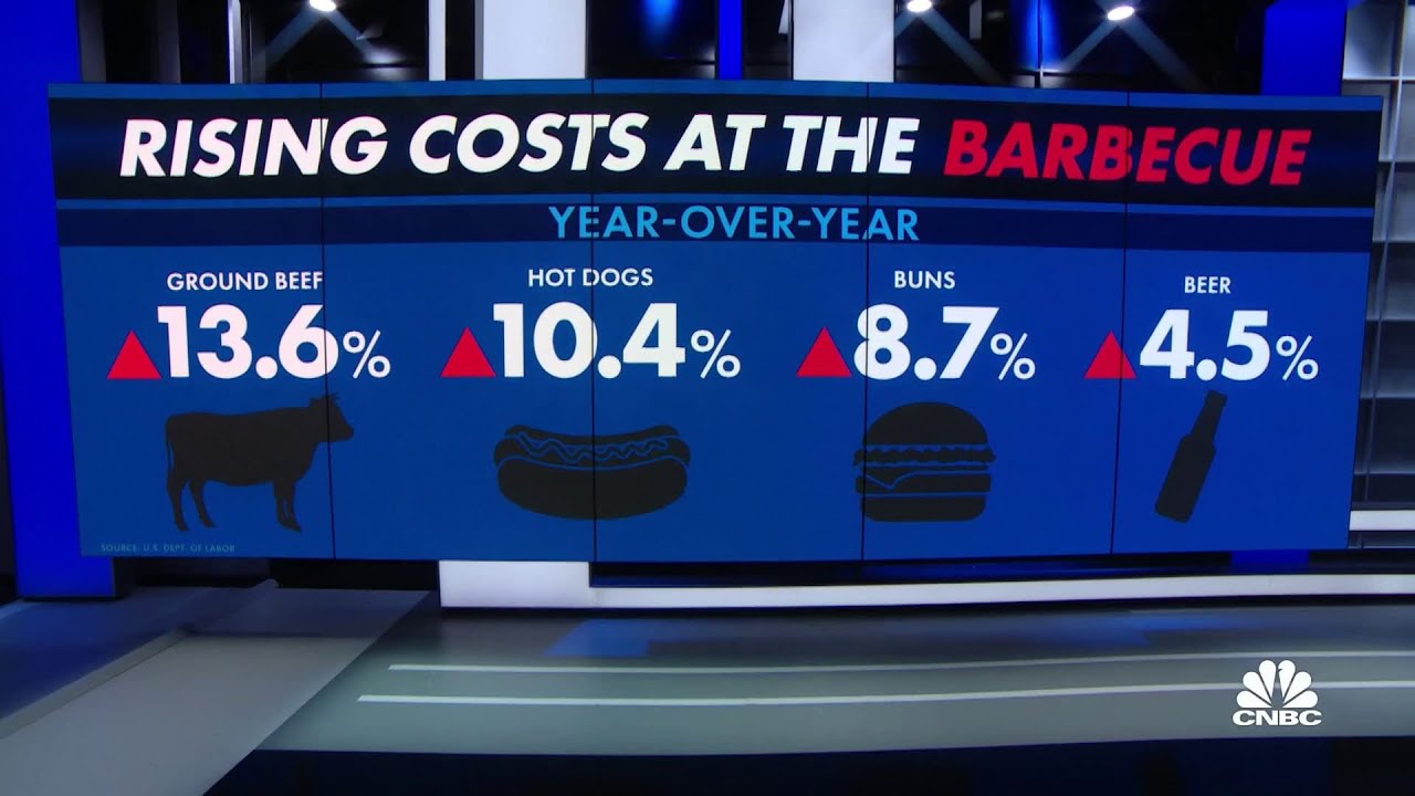 Inflation hits the holiday as food costs rise