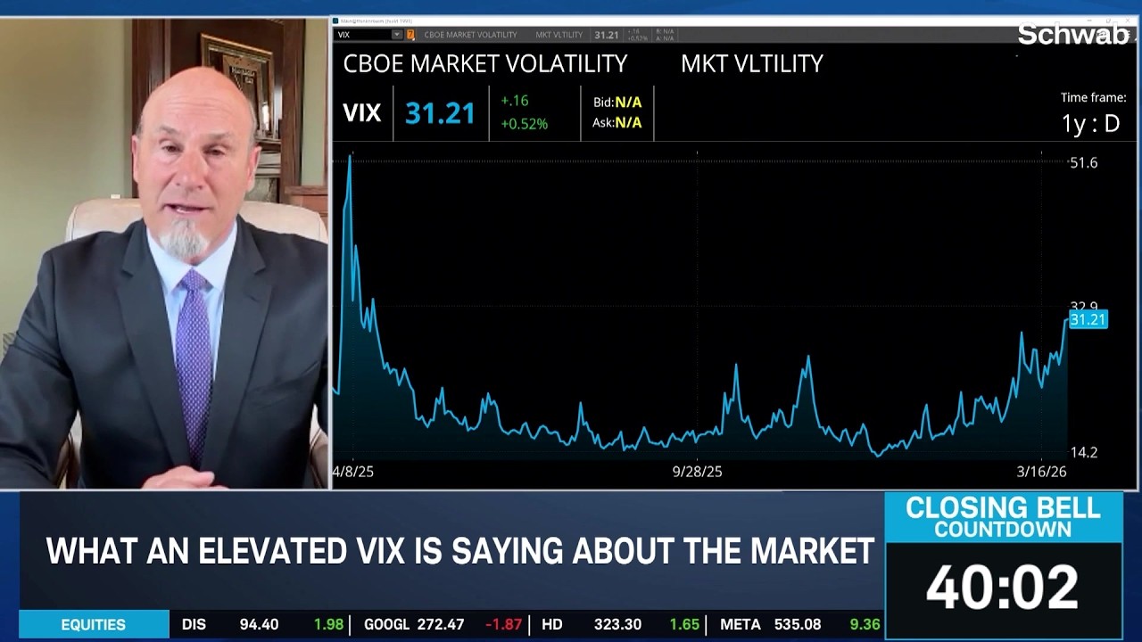 Pete Najarian on Navigating VIX, Energy Stock Surge & Crypto Volatility