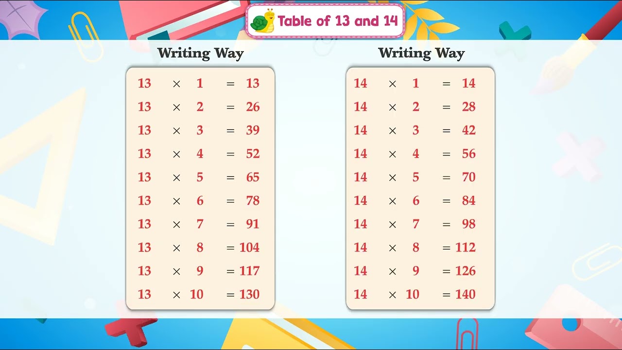 Ch 15 | Ace Publishing House | Table Book | UKG | Table of 13 and 14  |  For children