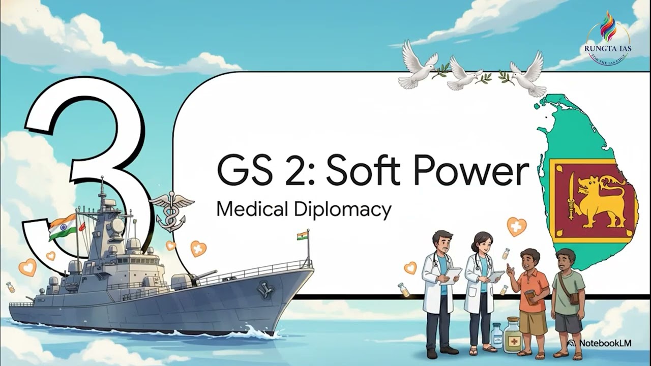 IN-SLN DIVEX 2026 Explained 🌊 Maritime Strategy | Rungta IAS