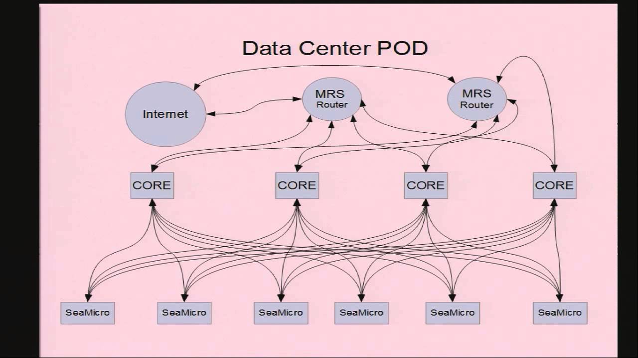 An Overview of the Verizon Cloud Architecture - Don Slutz, Verizon