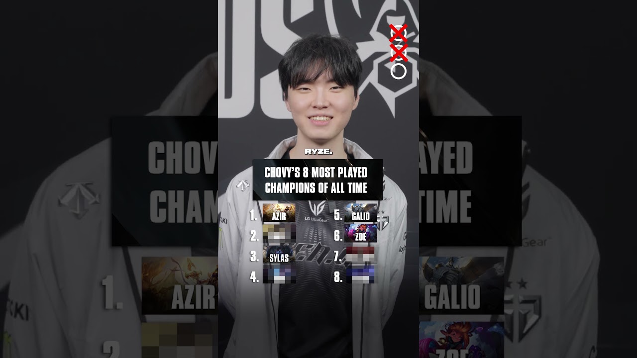 Do YOU know better than Chovy himself? 👀