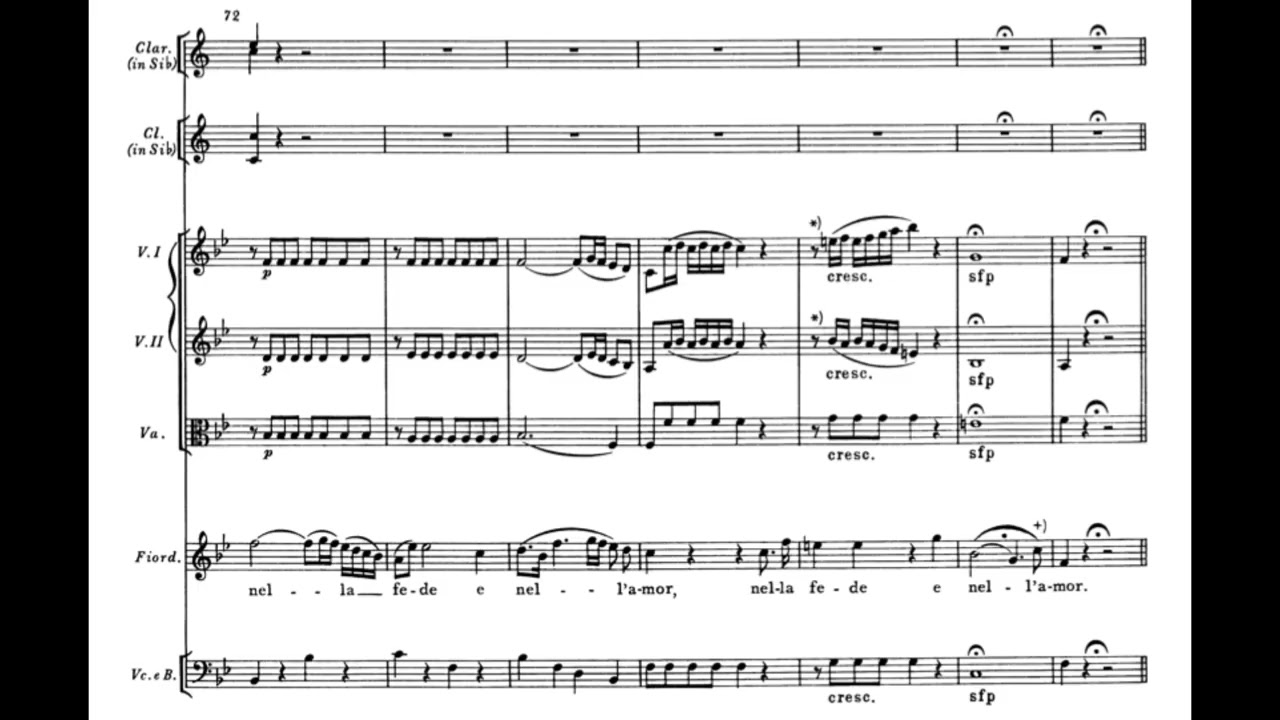 Come scoglio (Così fan tutte - W.A. Mozart) Score Animation