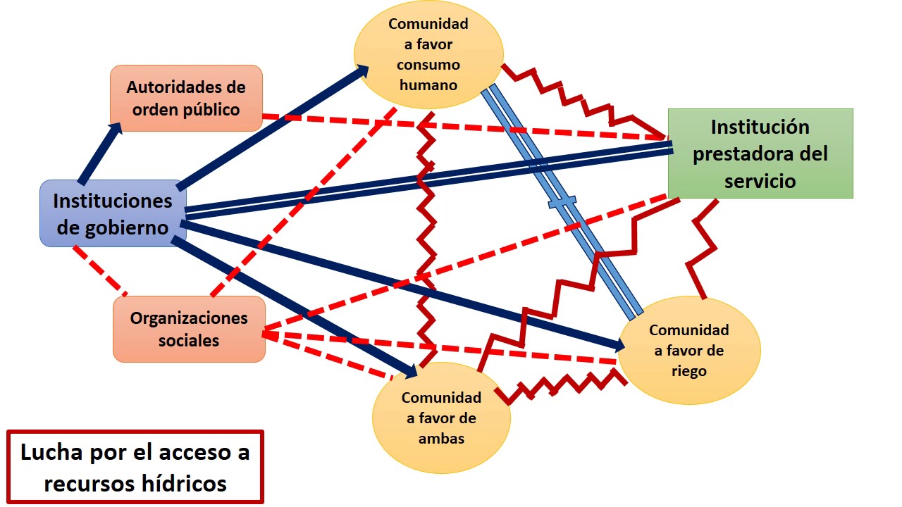 Mapeo de conflictos sociales