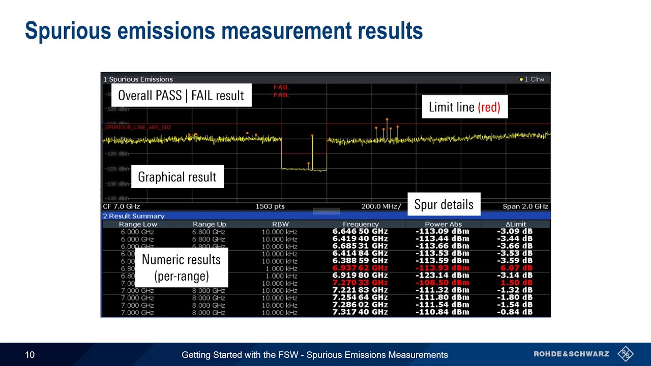 Getting Started with the FSW - Spurious Emissions Measurements