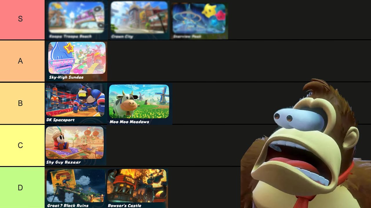 I Ranked Every Track In Mario Kart World