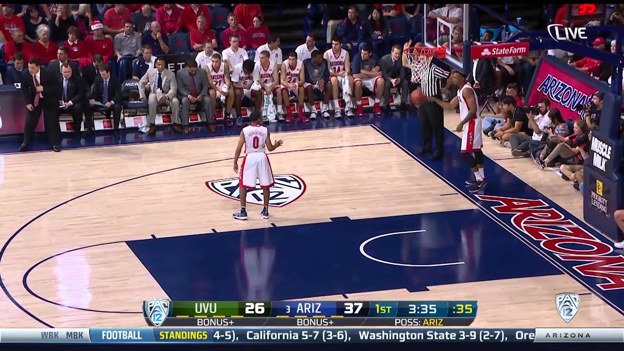 Utah Valley Wolverines vs Arizona Wildcats