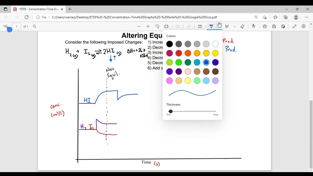 Concentration-Time Graphs and Le Chatelier's Principle