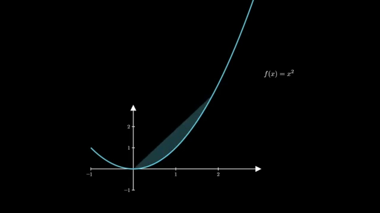 1. 🔢 Integral Formula for Power Function | &int; xⁿ dx = (xⁿ⁺&sup1;) / (n+1) + C | Math Tips 📚