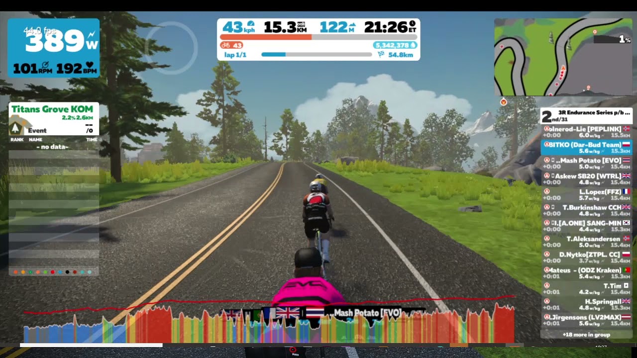 Hilly Zwift Race! |  3R Endurance Series p/b OTE Sports | Big Foot Hills | 19.04.2021
