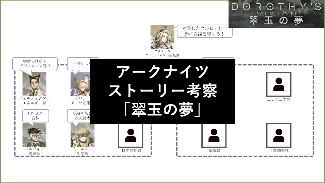 【アークナイツ】ストーリー考察 - 翠玉の夢 編【炎魔事件・ローキャン水槽ラボ・ライン生命】