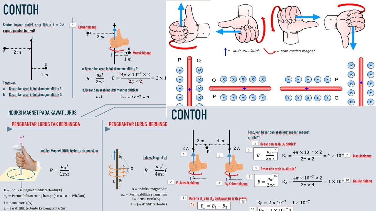 FISIKA KELAS XII- MEDAN MAGNET-INDUKSI MAGNET PADA KAWAT LURUS