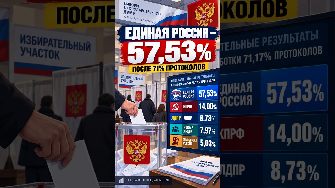 Выборы в России 2026 : что скрывают? #россия #putin #новости