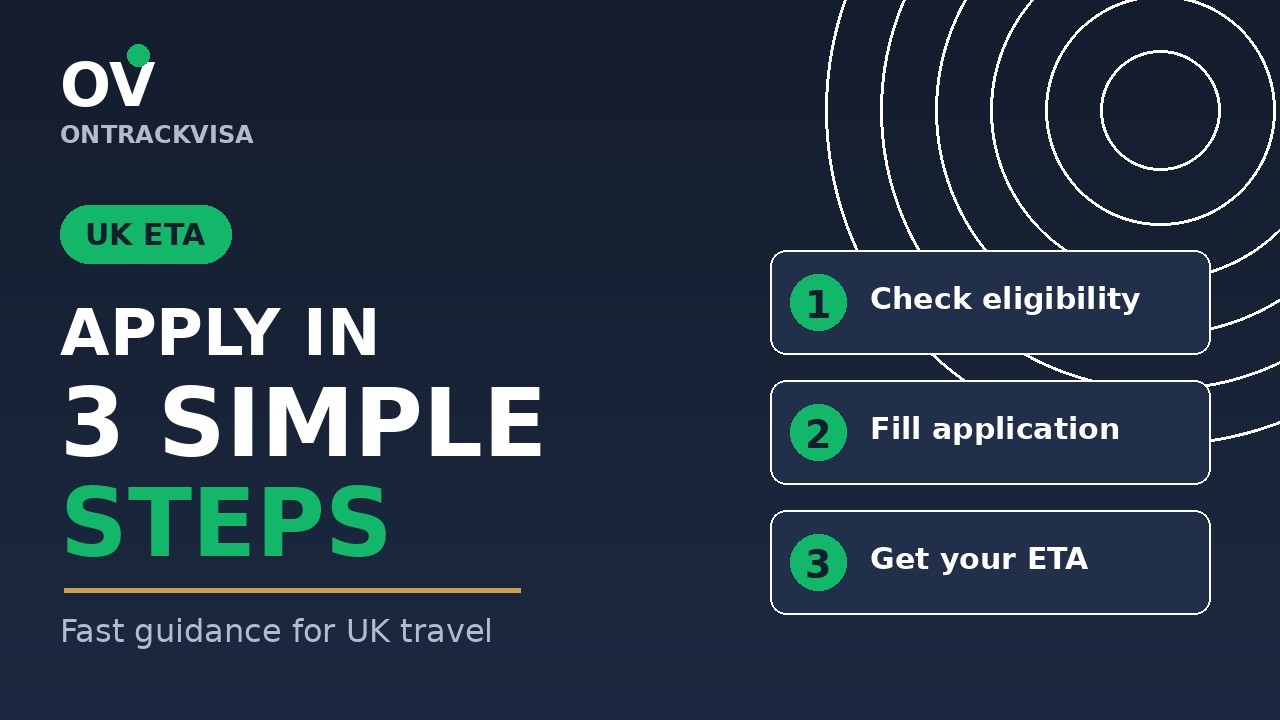 UK ETA in 3 Simple Steps | Apply Fast