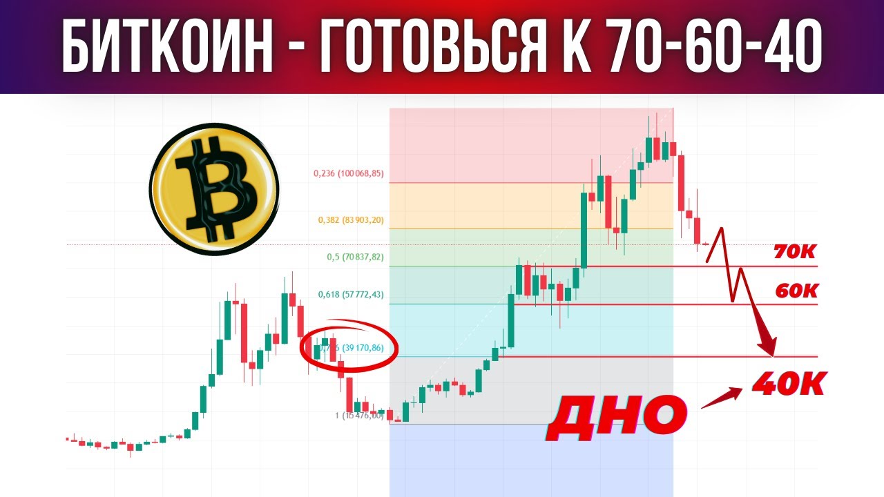 🔴 ПОДТВЕРЖДЕНИЕ ГЛОБАЛЬНОЙ МЕДВЕЖКИ! ПРОГНОЗ ПО БИТКОИНУ