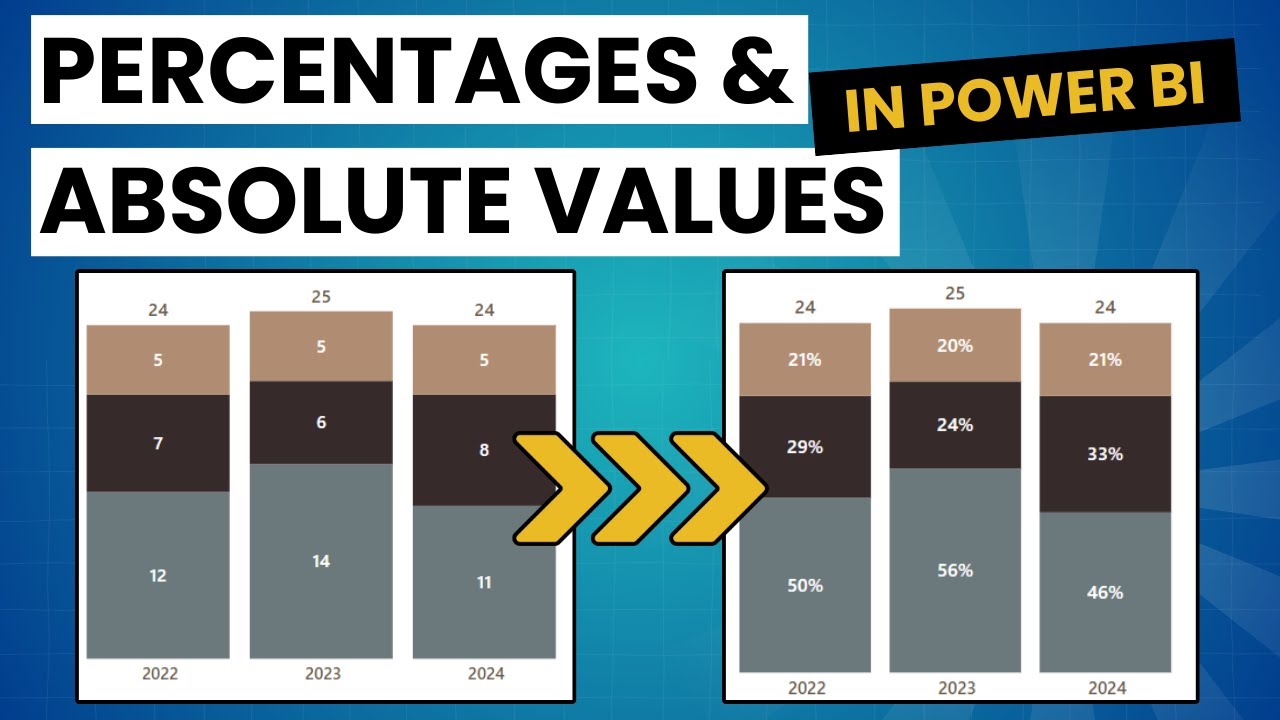 Show Percentages and Absolute Total Values in Power BI