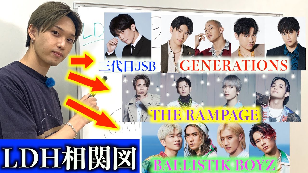 【LDH】堀夏喜の相関図【FANTASTICS】