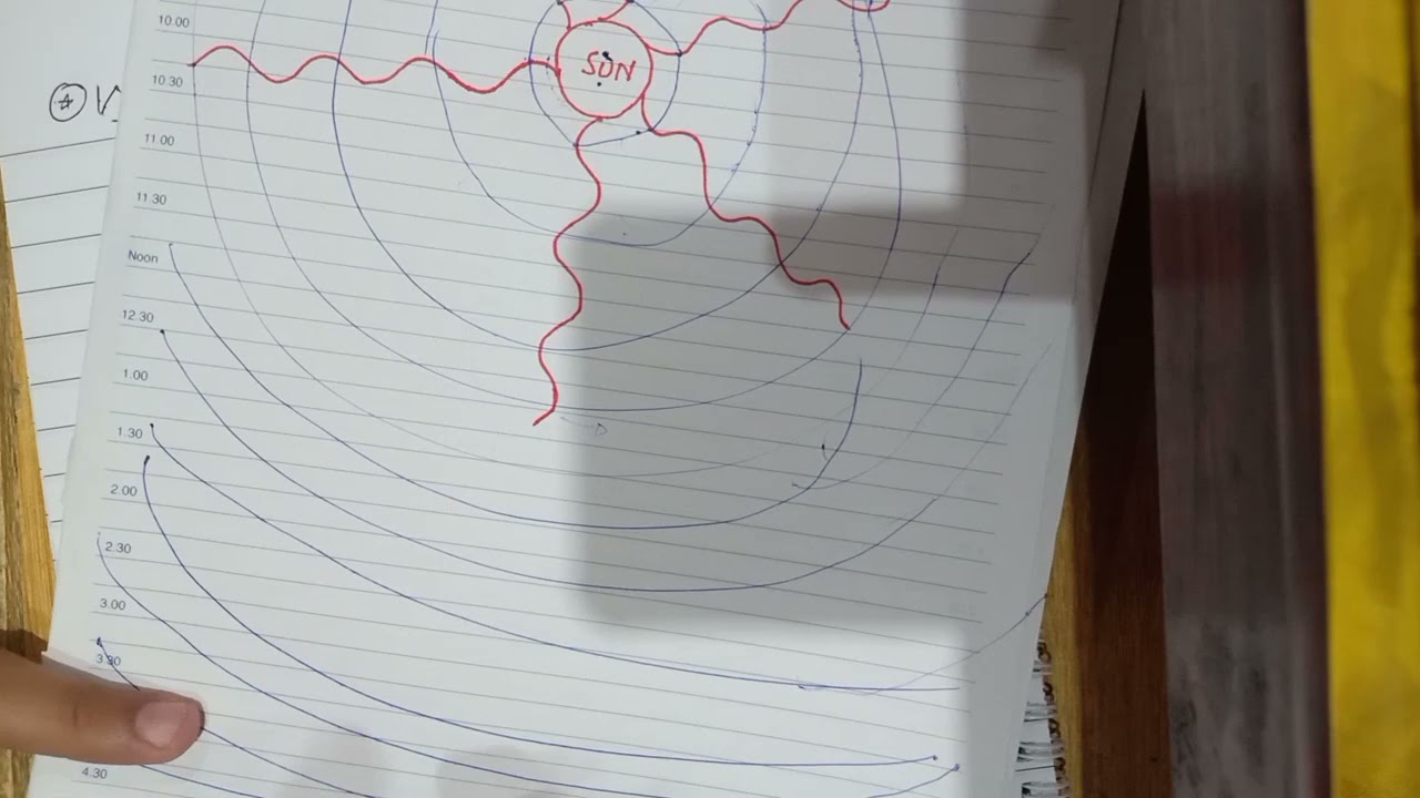 2. Wave Front, Chapter 9, Physics 11| Pashto lecture
