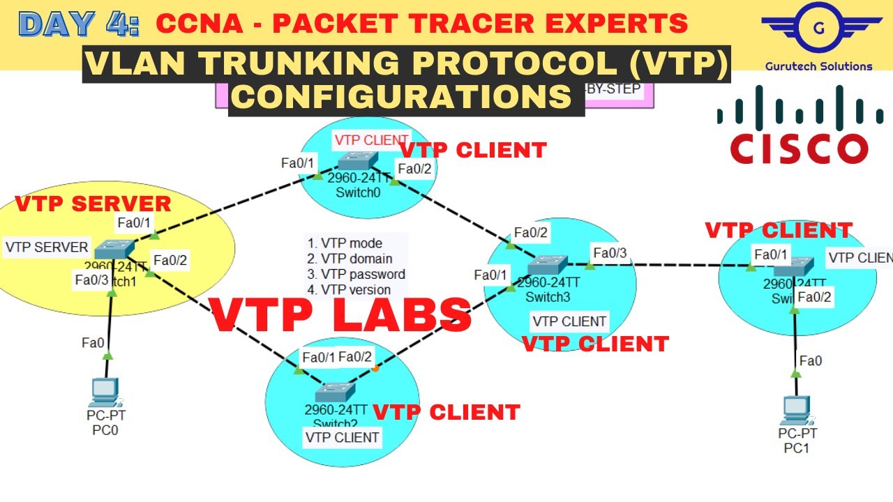 CCNA DAY 4:  VTP VLAN Trunking Protocol Configuration Using Cisco Packet Tracer | FREE CCNA 200-301