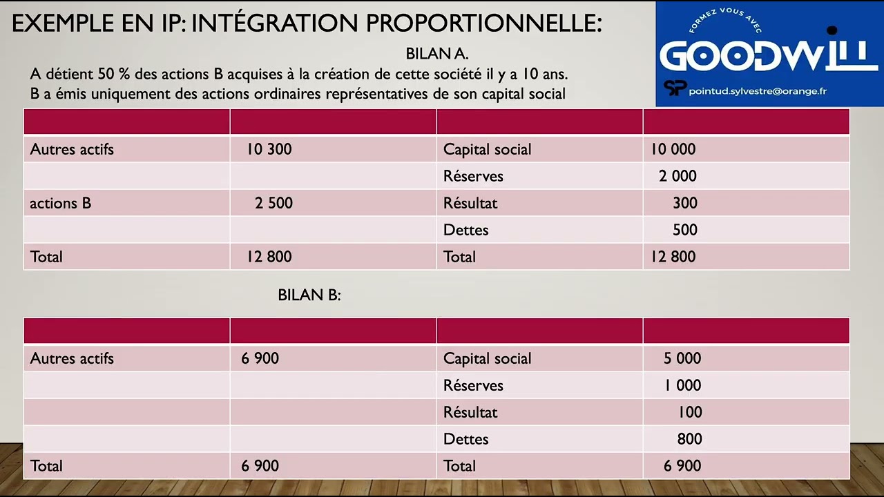 LA MÉTHODE DE L'INTÉGRATION PROPORTIONNELLE EN CONSOLIDATION
