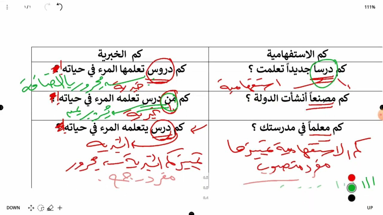 شرح نوعي كم و واجب الاغراء و التحذير