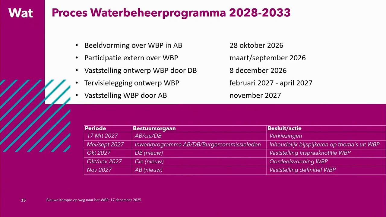 AB themabijeenkomst 17 december 2025
