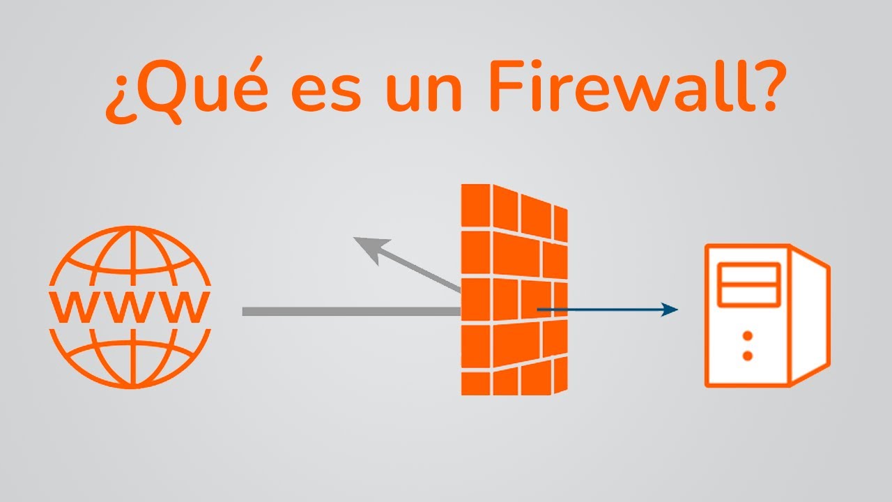 ¿Que es Firewall o Cortafuegos?