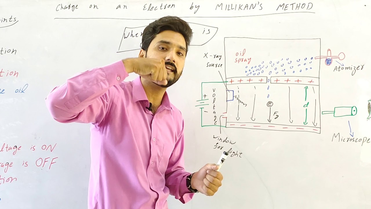 Charge on an electron by Millikan's method | 12th class physics |Millikan's oil drop experiment