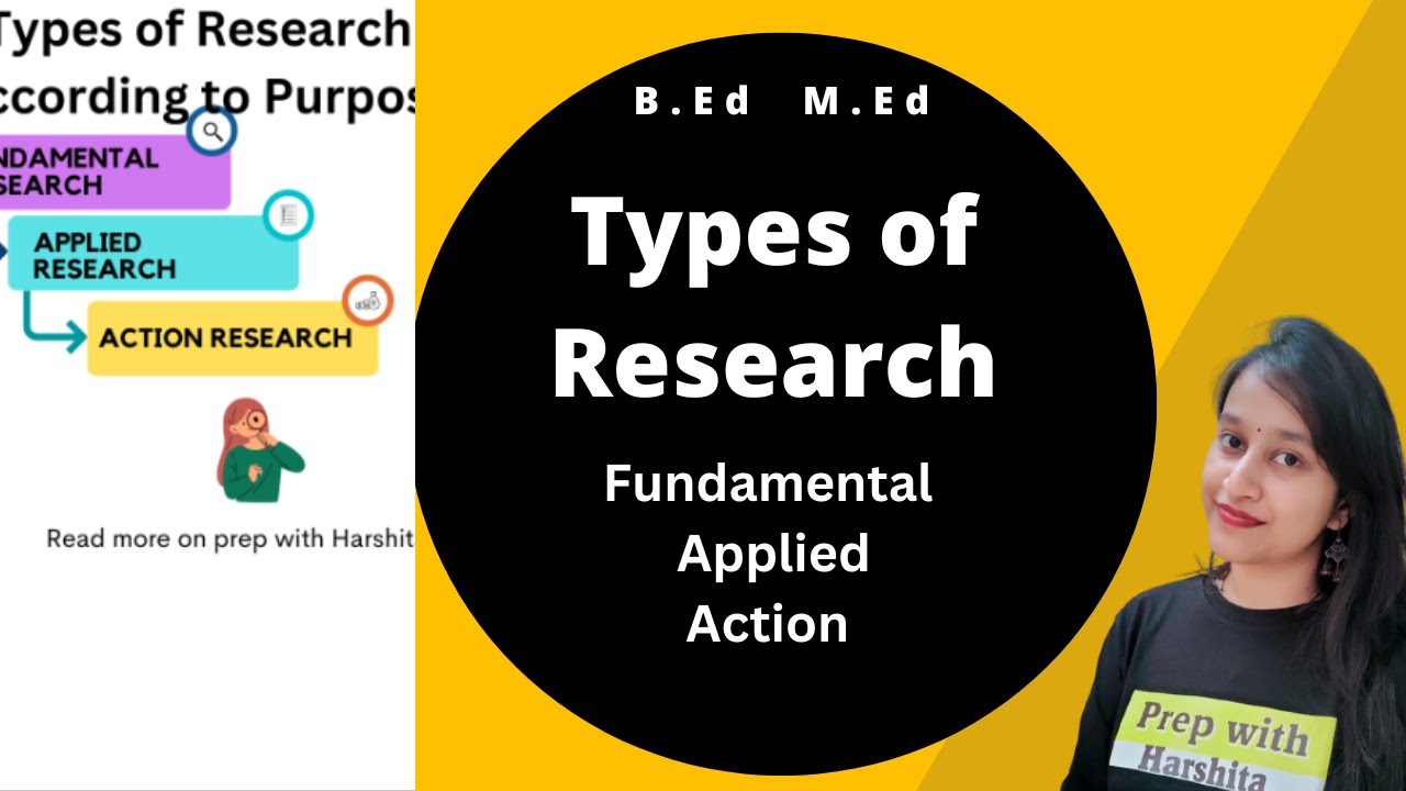 Types of Educational Research | Fundamental , Applied and Action Research