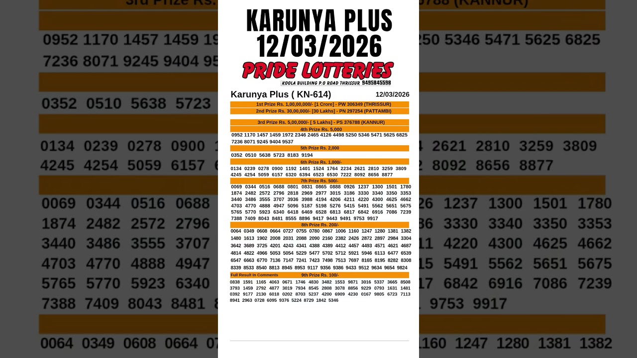 KERALA LOTTERY RESULT TODAY LIVE | KERALA KARUNYA PLUS KN-614 KERALA LOTTERY FULL RESULT 12.03.2026