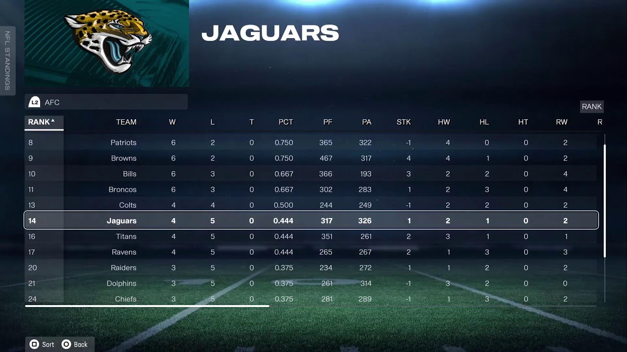 Bucs