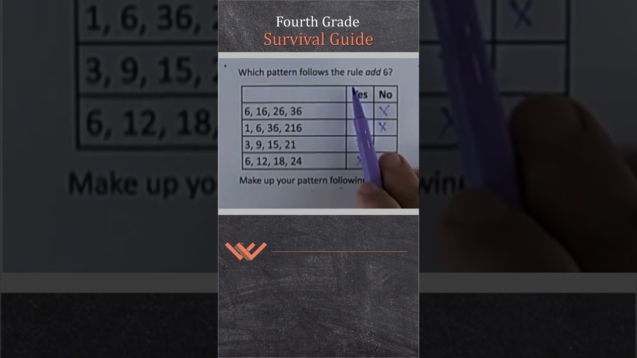 4th-Grade | Number Patterns | Math