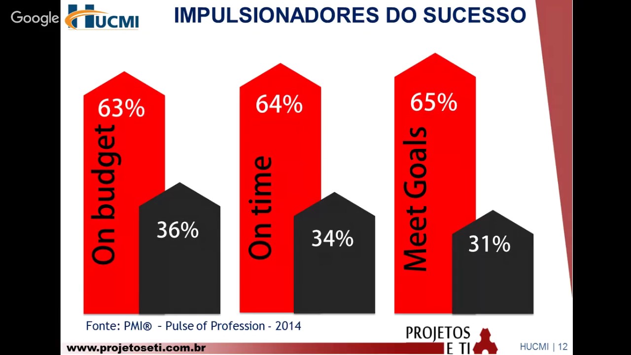 Webinar - Gestão de Mudanças Organizacionais: O Fator Humano na Liderança de projetos