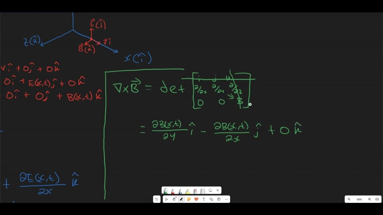 Deriving the speed of light from Maxwell's equations.