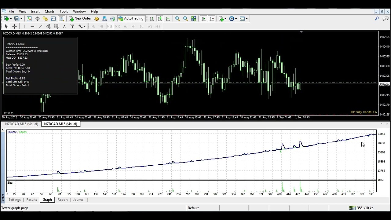 Atlantis 2.0 - Medium risk 2020-2024 (5 years backtest)