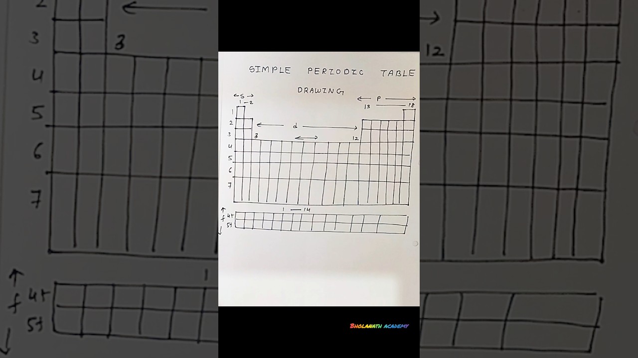 How to draw periodic table skeleton?