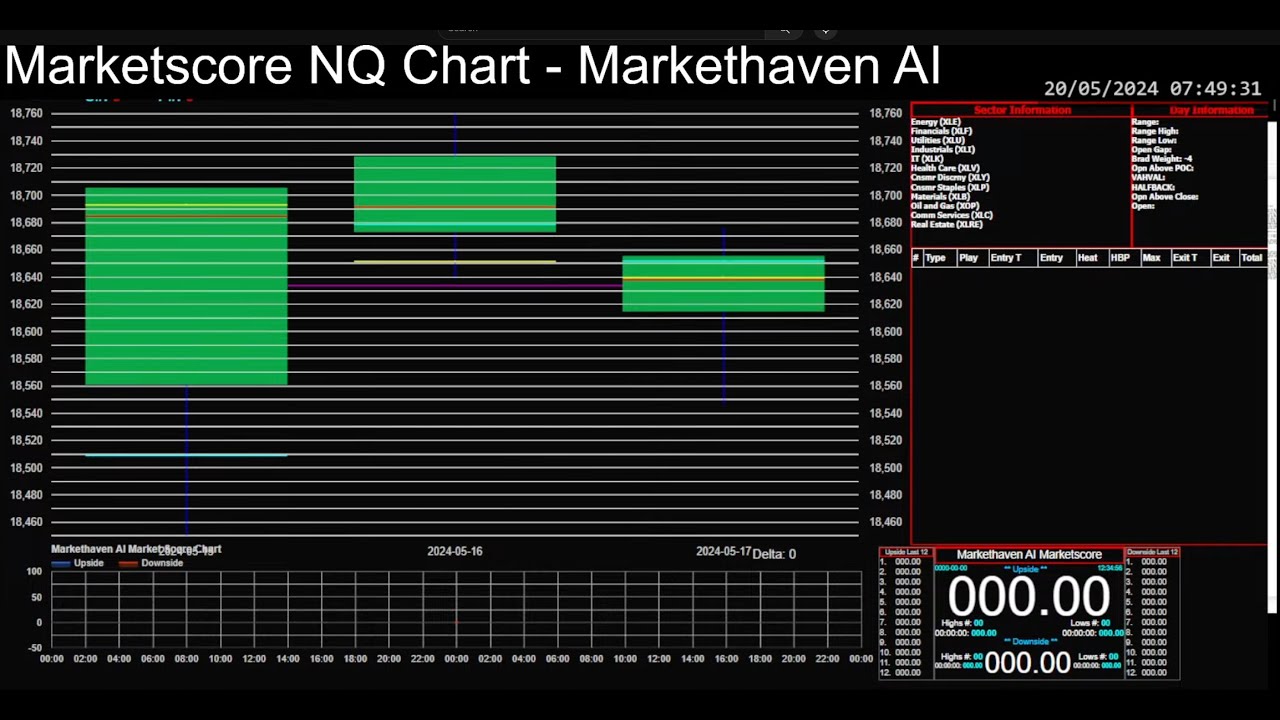 Marketscore NM8 NQ Chart 2026-01-23 - Nasdaq (futures) Focus Trades