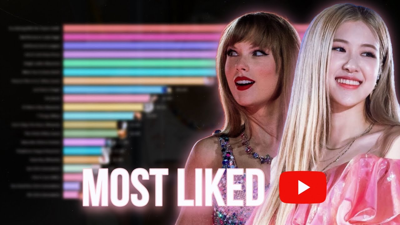 Most Liked Female Music Videos On YouTube (2010-2024)