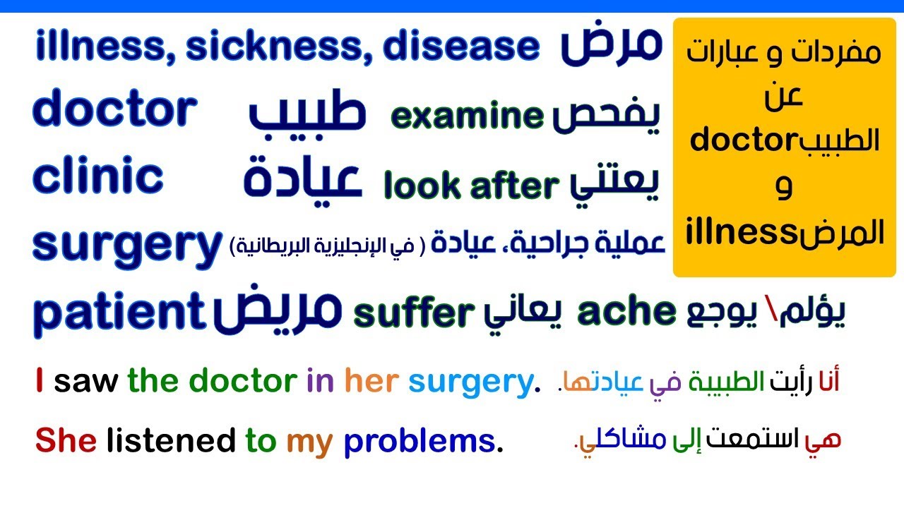المفردات المهمة في المستشفى وعند عيادة الطبيب تعلم الإنجليزية بالصوت والصورة -عبارات المرض و الطبيب
