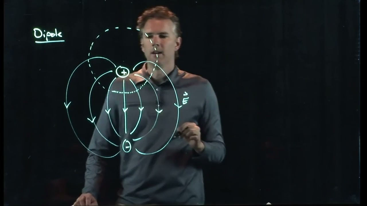 Equipotential Surfaces of a Dipole | Physics with Professor Matt Anderson | M19-05