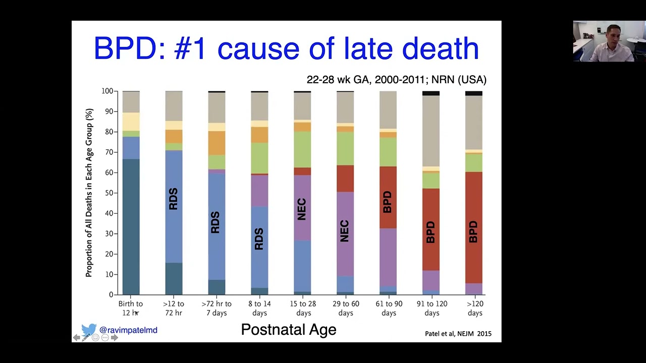 BPD or Chronic lung disease in Neonates